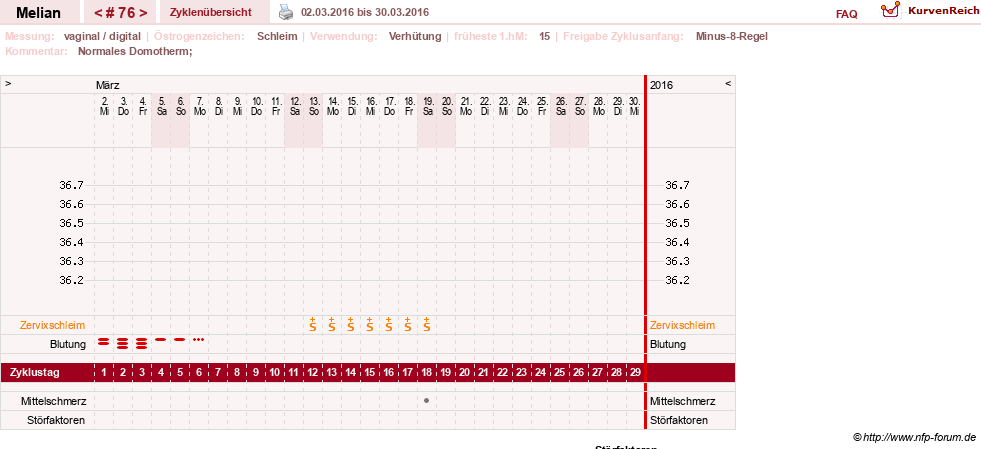 NFP-Kurve User #7884
