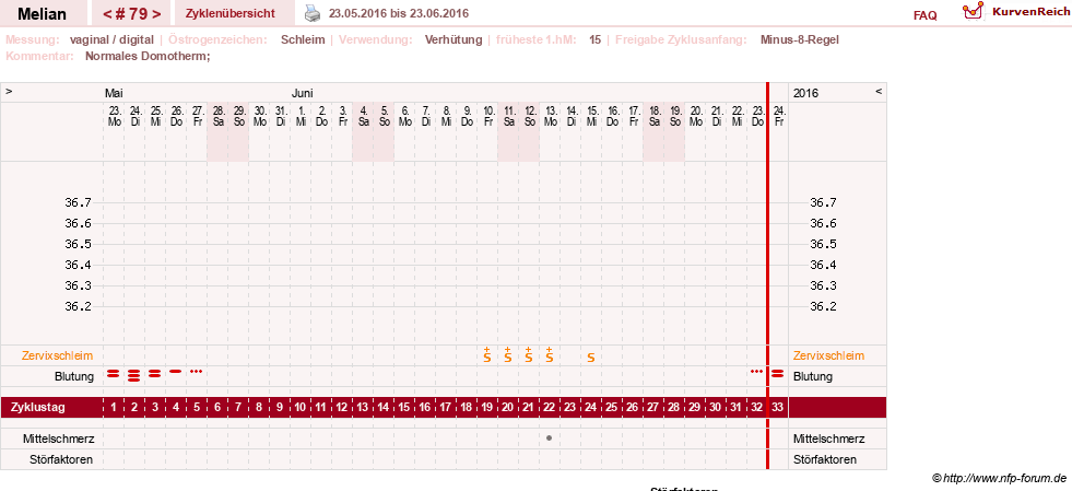 NFP-Kurve User #7884
