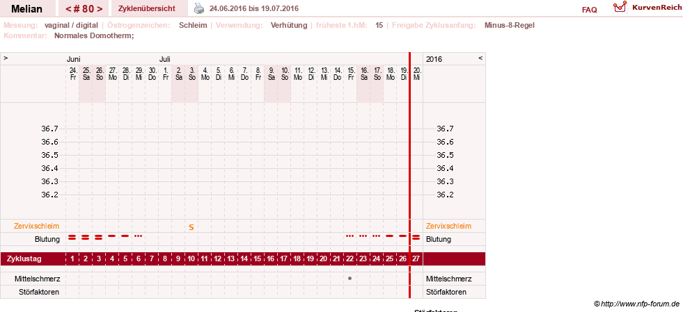 NFP-Kurve User #7884
