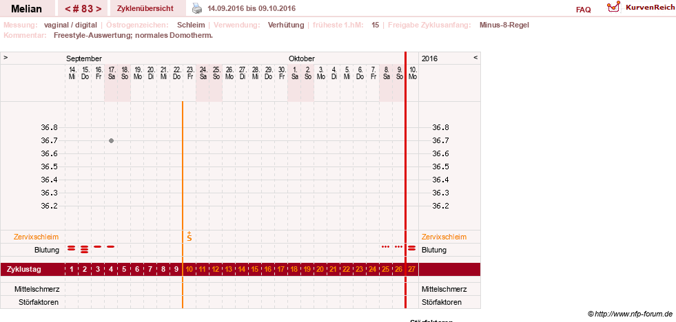 NFP-Kurve User #7884