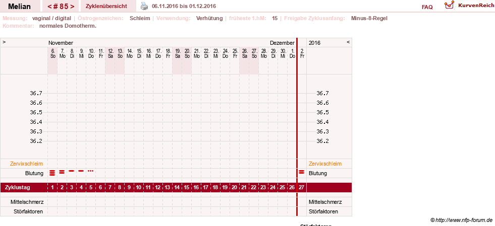 NFP-Kurve User #7884