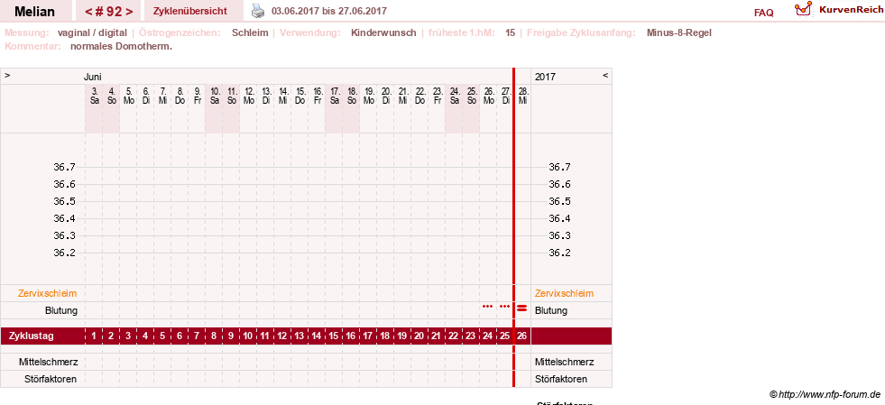NFP-Kurve User #7884