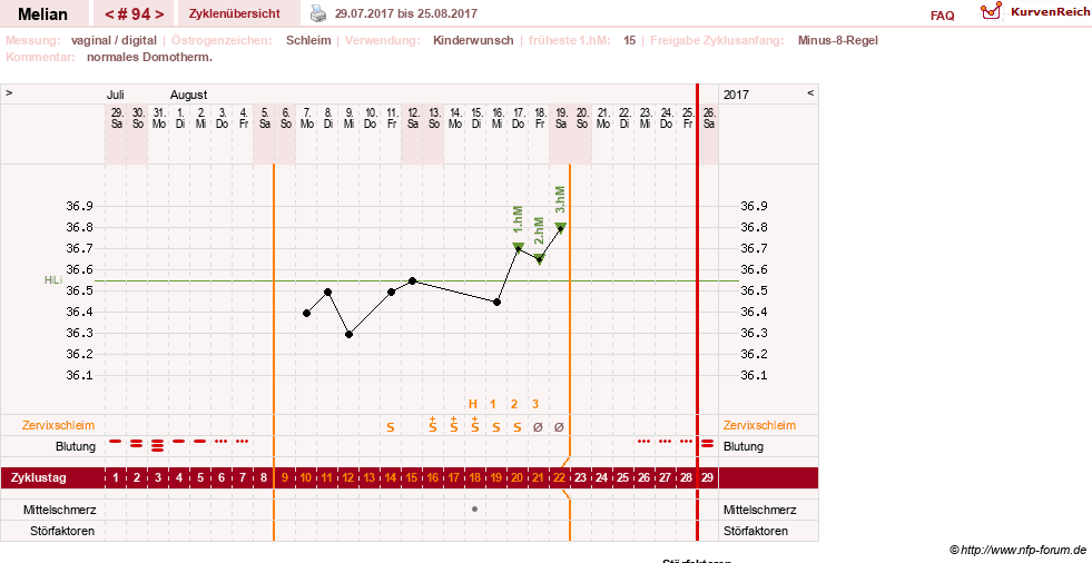 NFP-Kurve User #7884