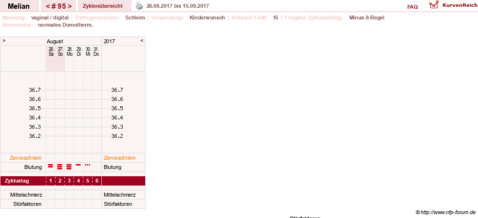 NFP-Kurve User #7884
