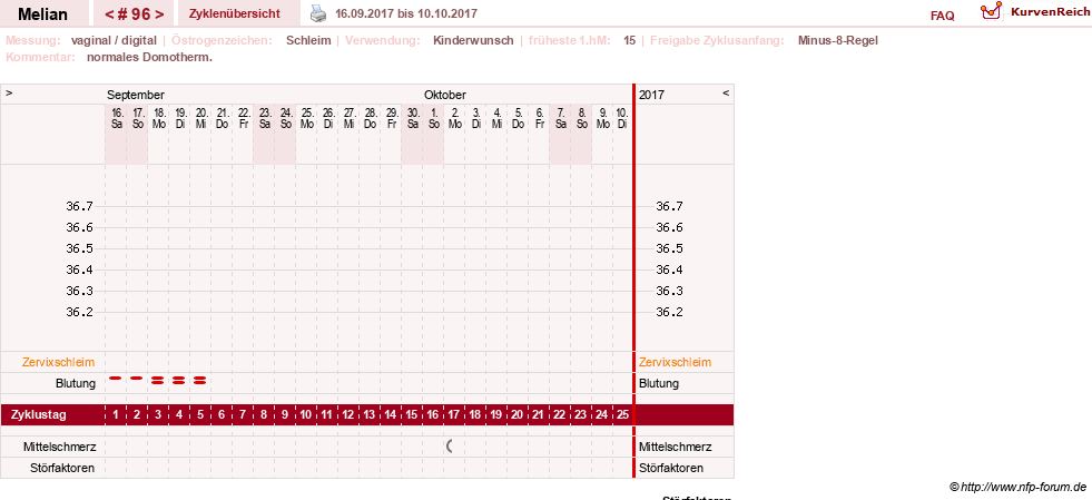 NFP-Kurve User #7884