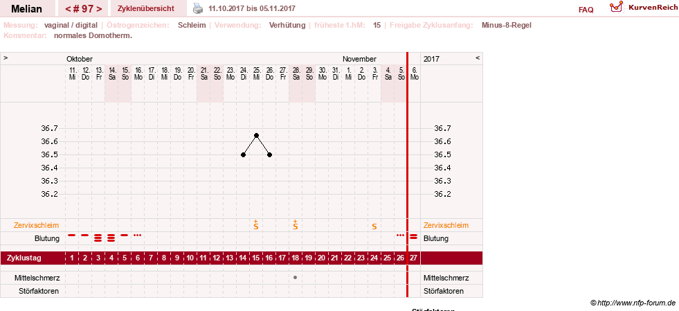 NFP-Kurve User #7884
