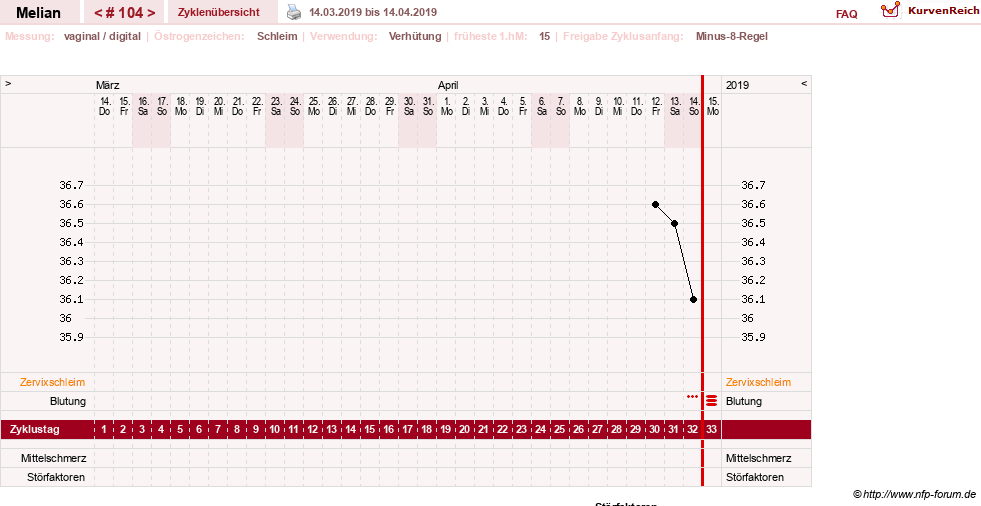NFP-Kurve User #7884