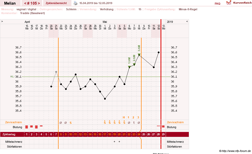 NFP-Kurve User #7884
