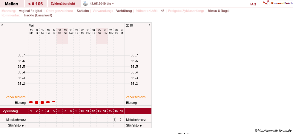 NFP-Kurve User #7884