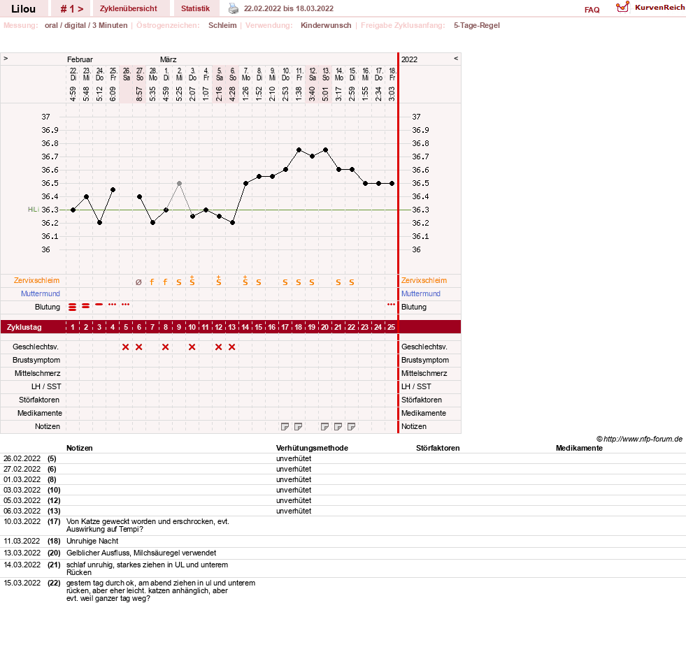 NFP-Kurve User #79413