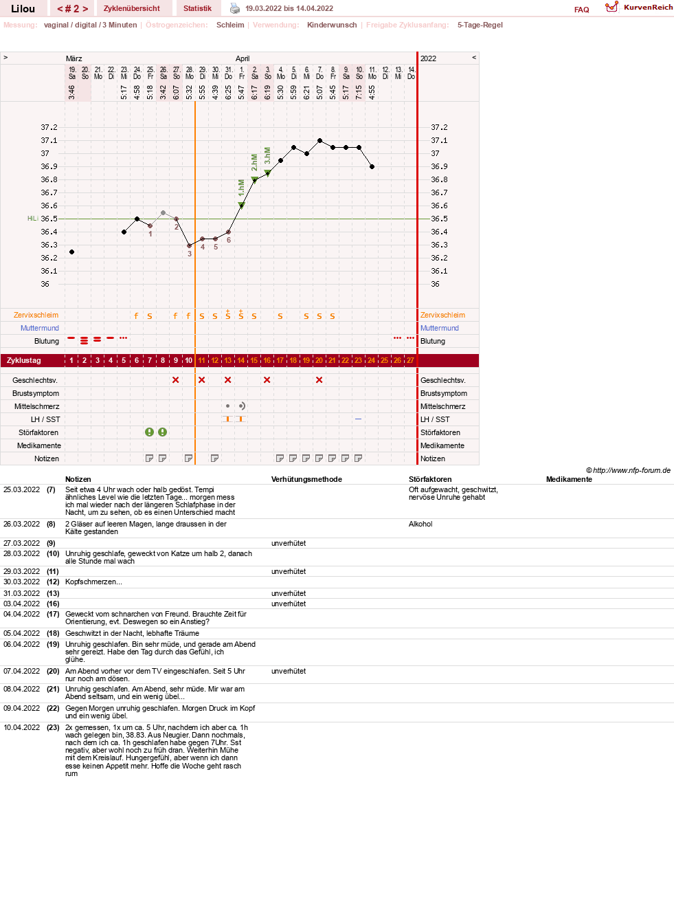 NFP-Kurve User #79413