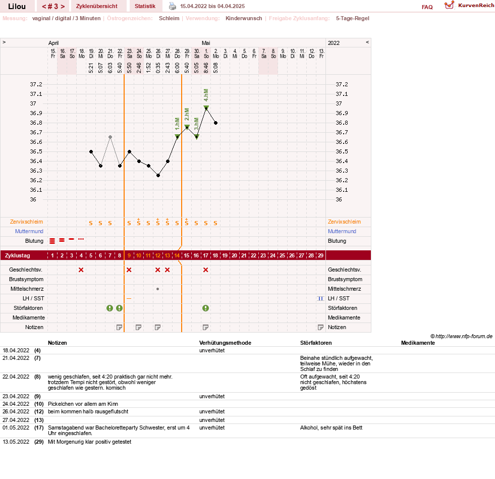 NFP-Kurve User #79413