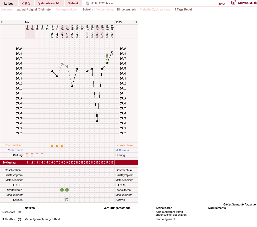 NFP-Kurve User #79413