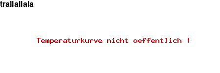 NFP-Kurve User #7948