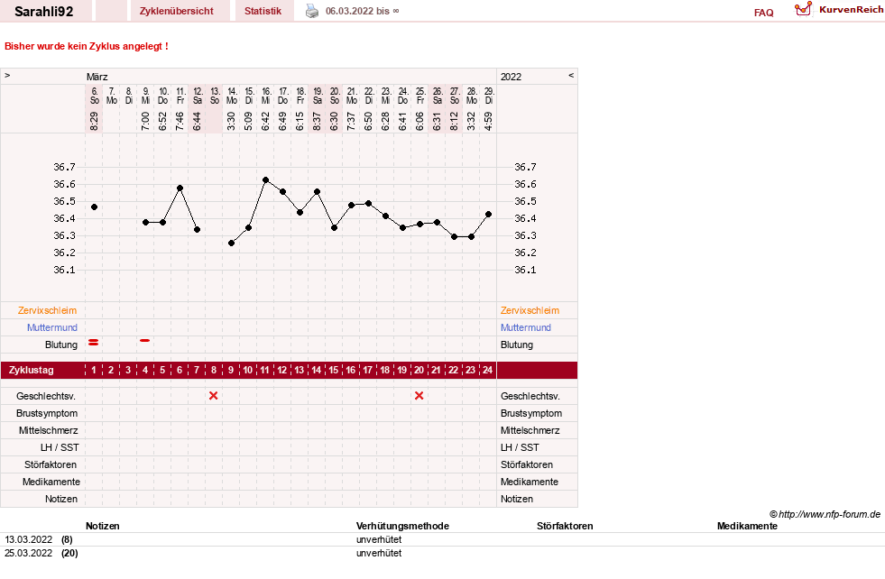 NFP-Kurve User #79649