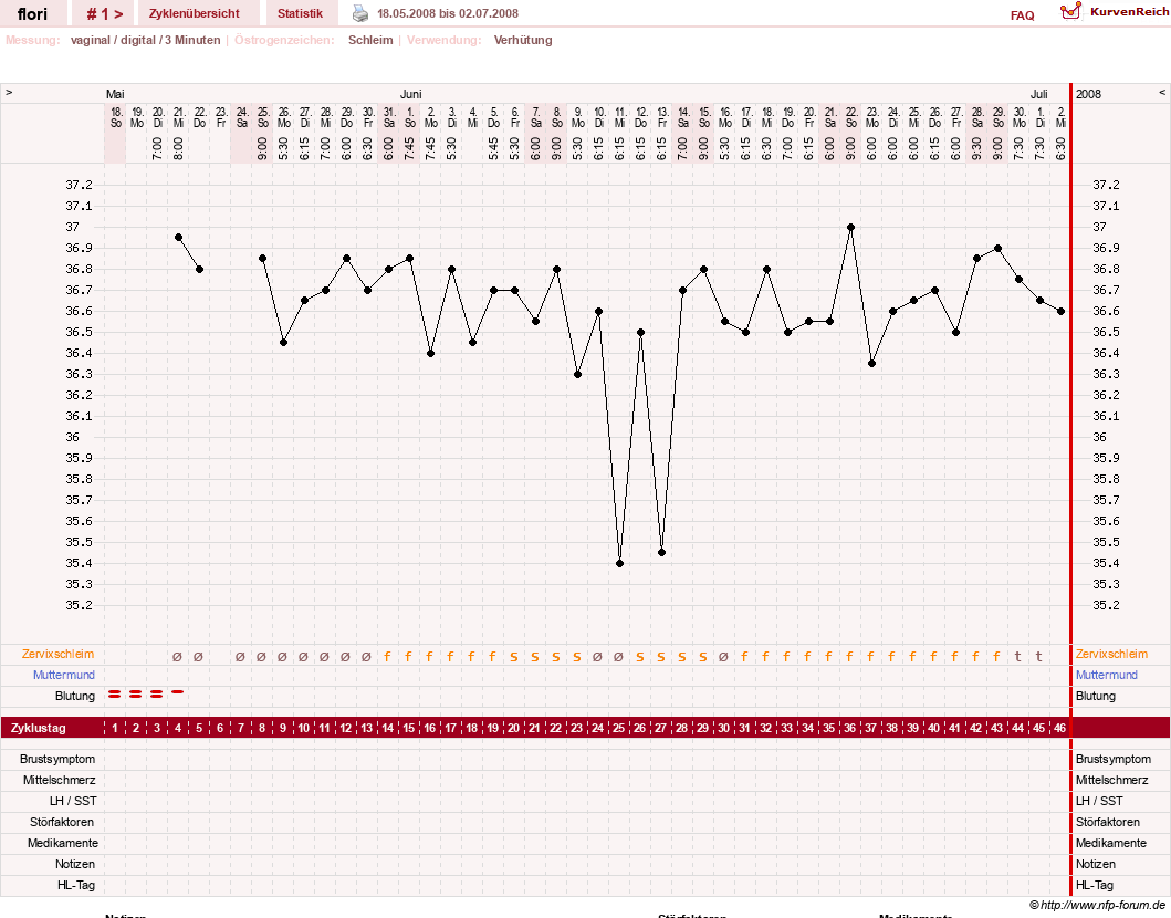 NFP-Kurve User #8092