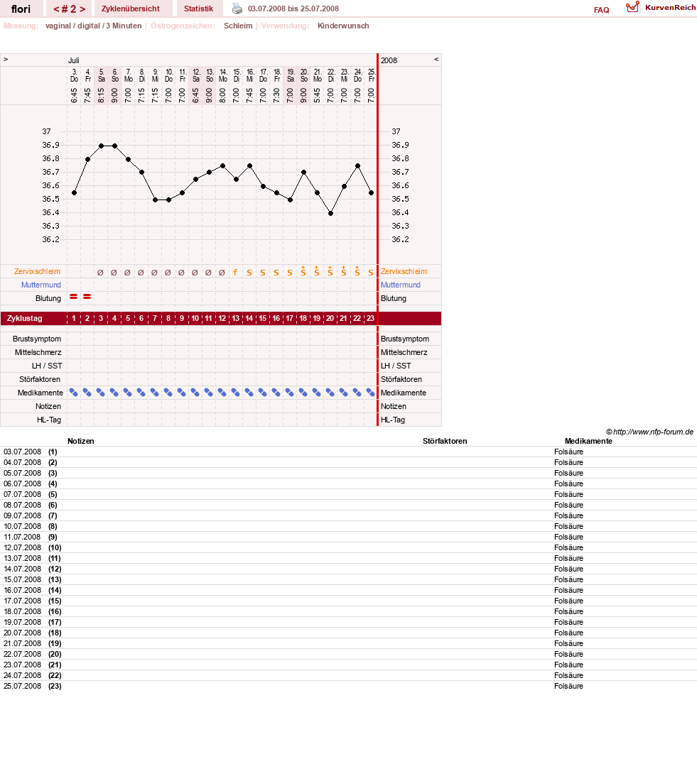 NFP-Kurve User #8092