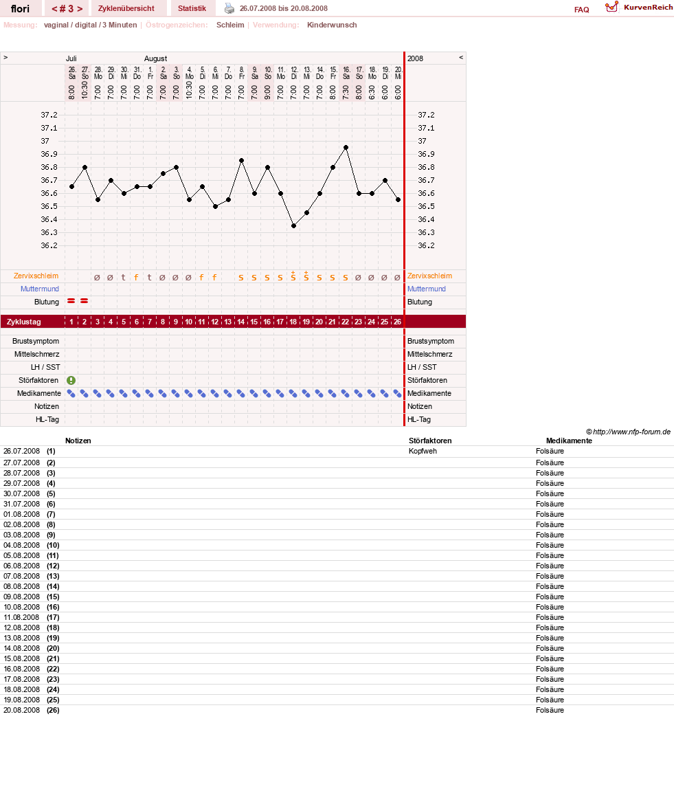NFP-Kurve User #8092