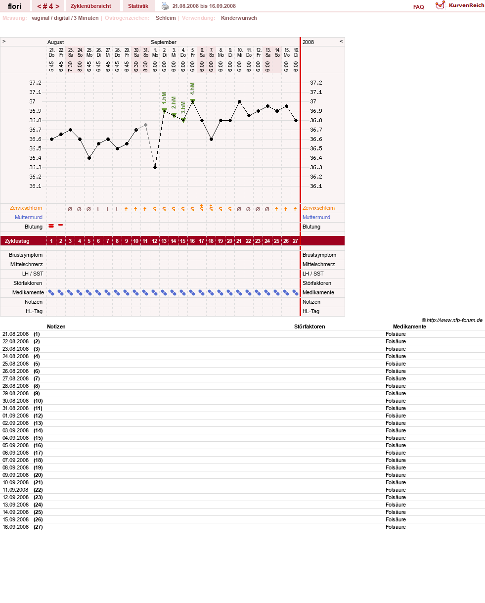 NFP-Kurve User #8092