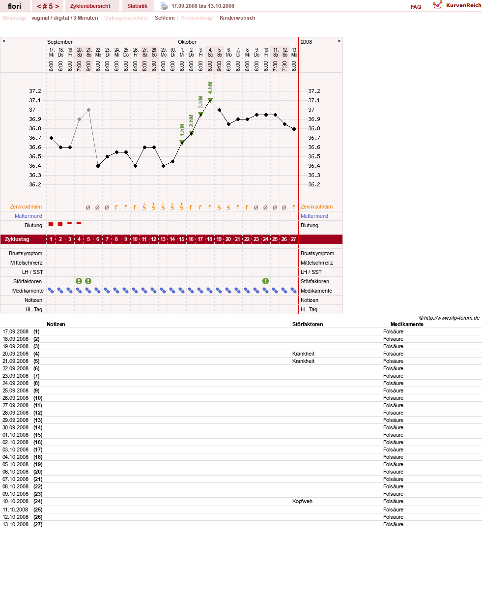 NFP-Kurve User #8092