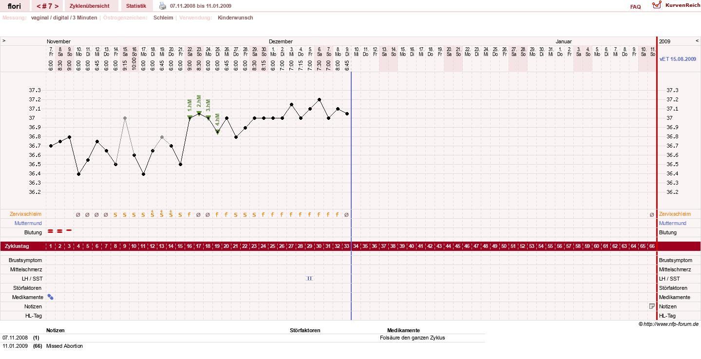 NFP-Kurve User #8092