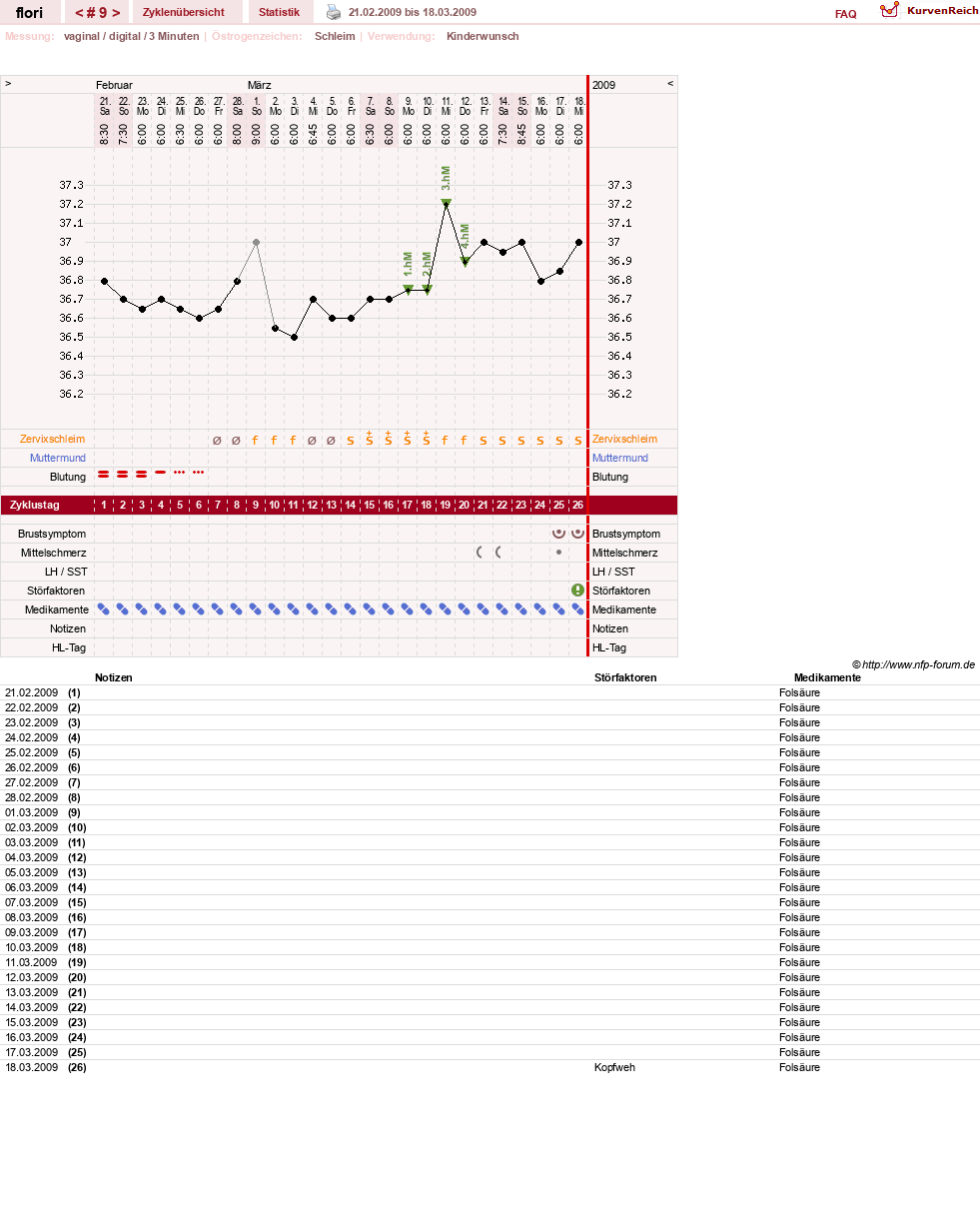 NFP-Kurve User #8092
