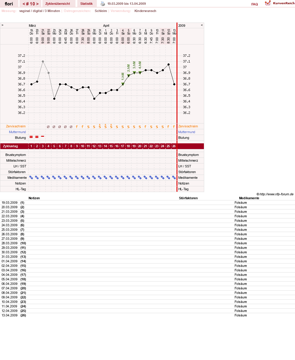 NFP-Kurve User #8092