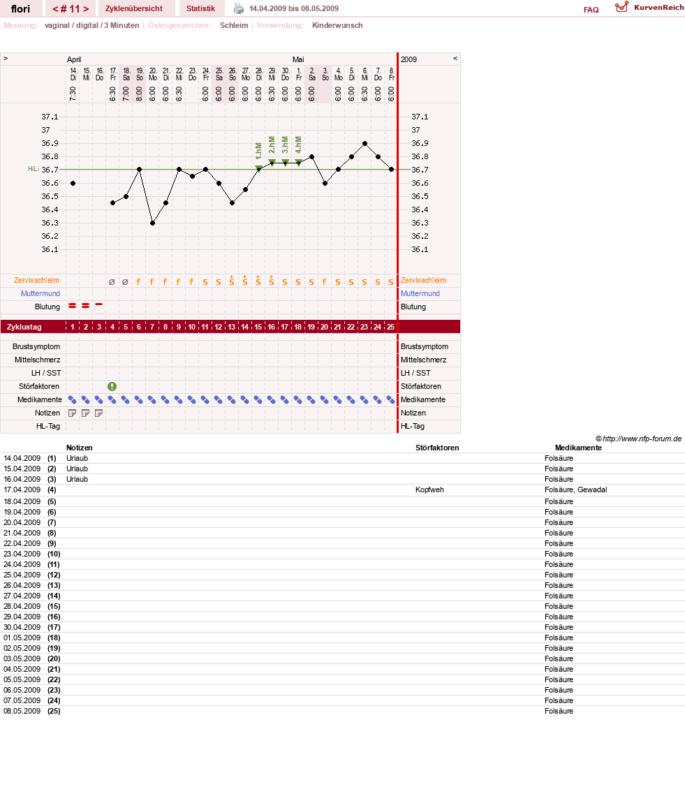 NFP-Kurve User #8092
