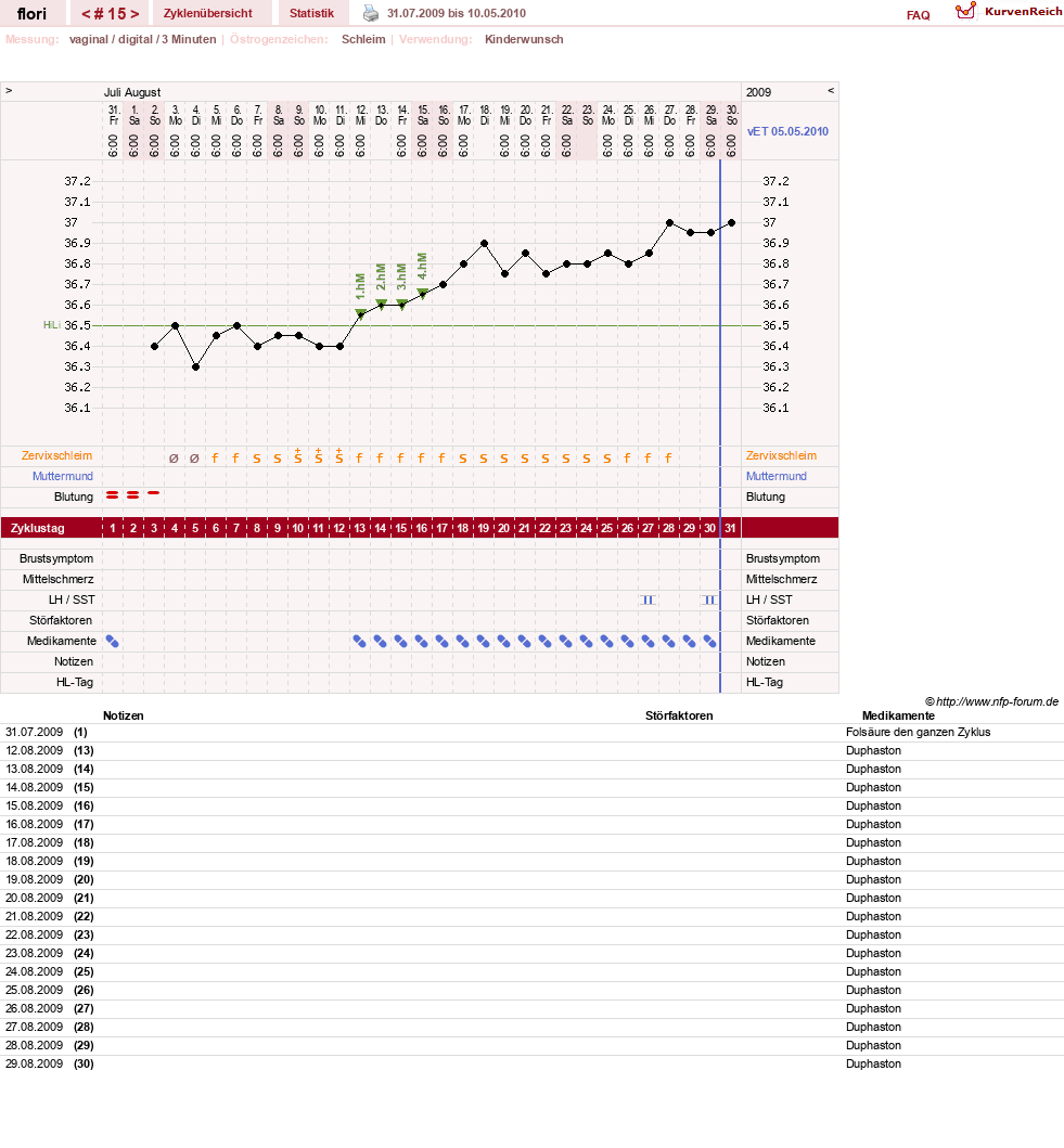 NFP-Kurve User #8092