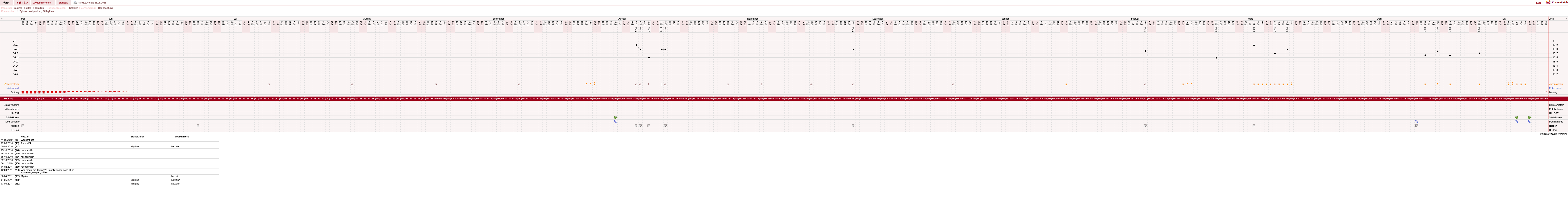 NFP-Kurve User #8092