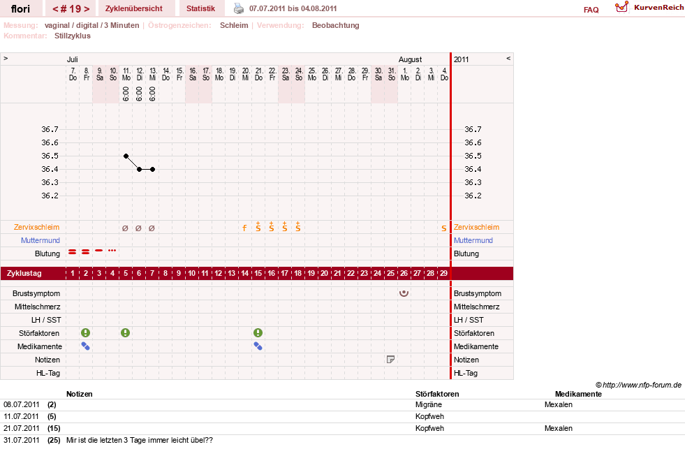NFP-Kurve User #8092
