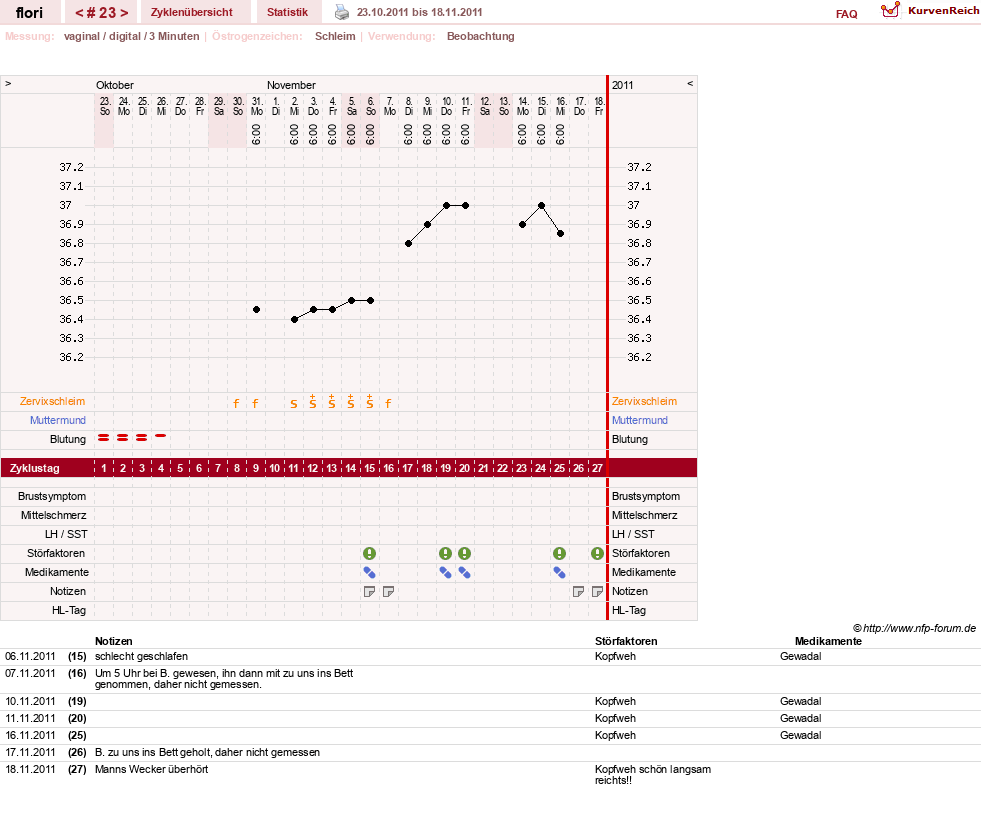 NFP-Kurve User #8092