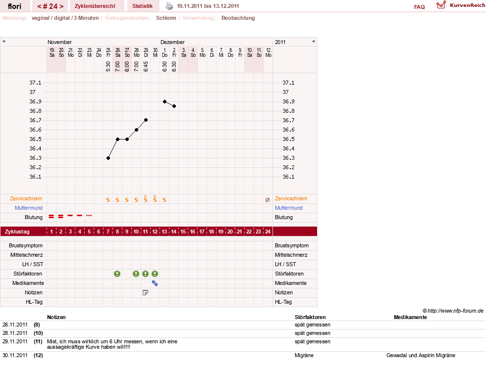 NFP-Kurve User #8092
