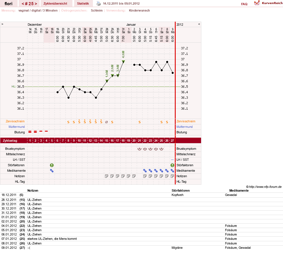 NFP-Kurve User #8092
