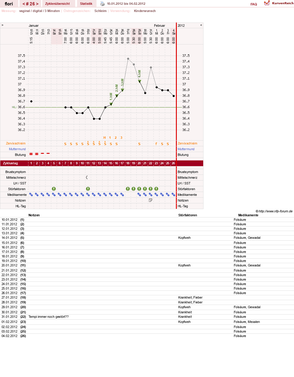 NFP-Kurve User #8092