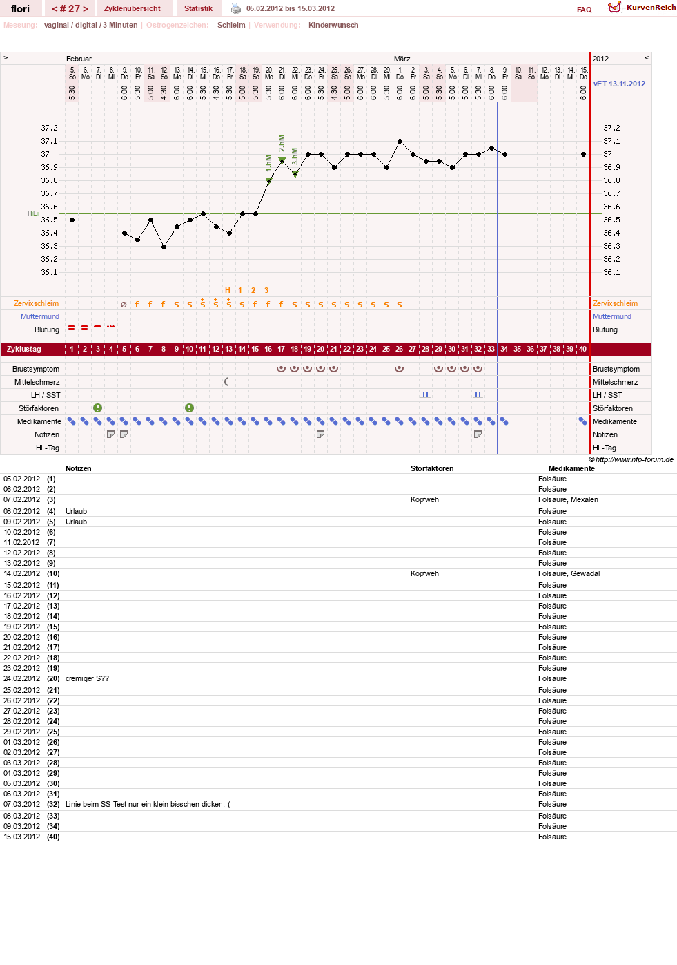 NFP-Kurve User #8092