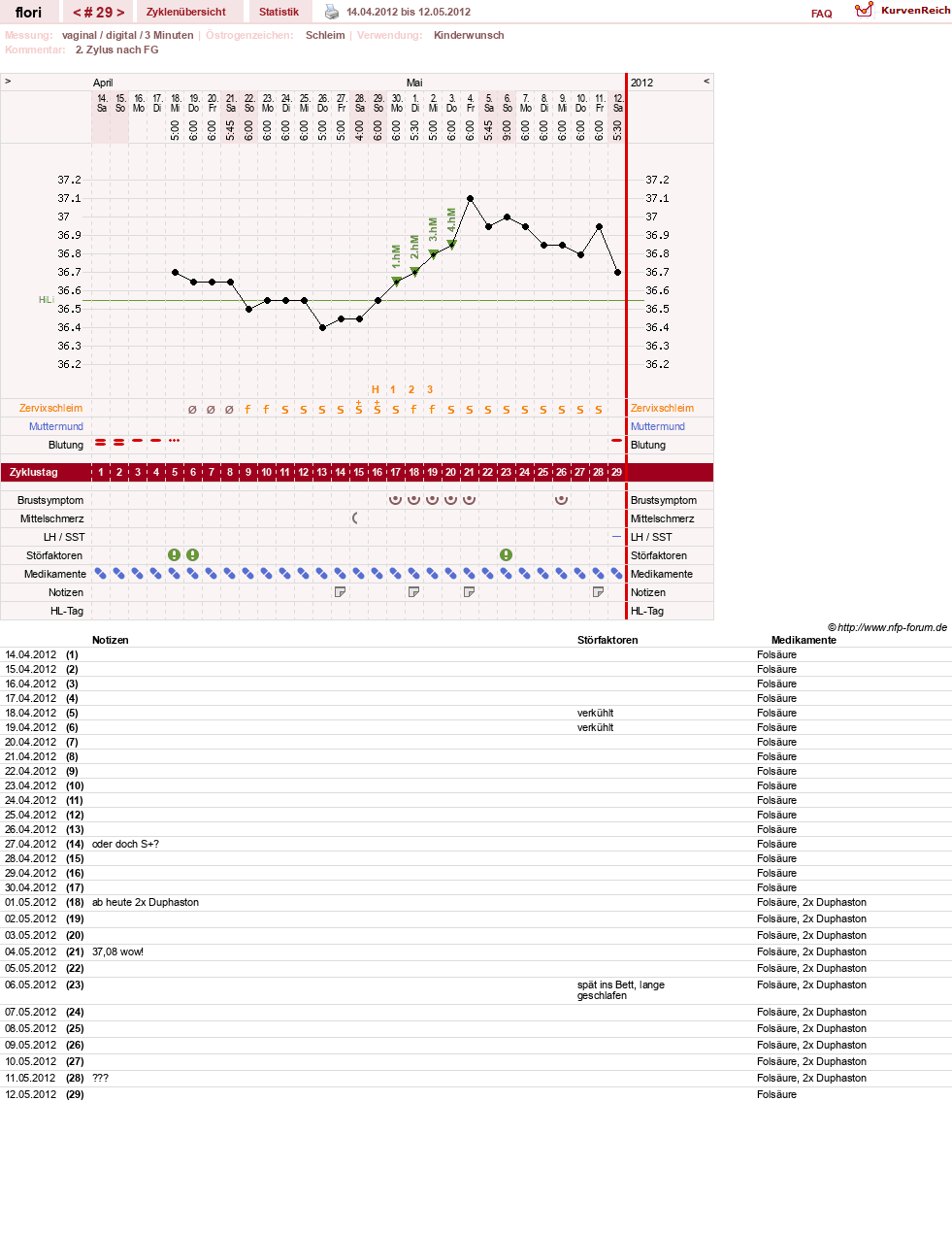 NFP-Kurve User #8092