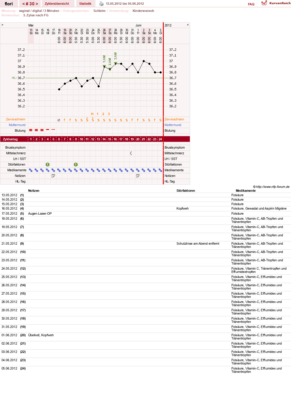 NFP-Kurve User #8092