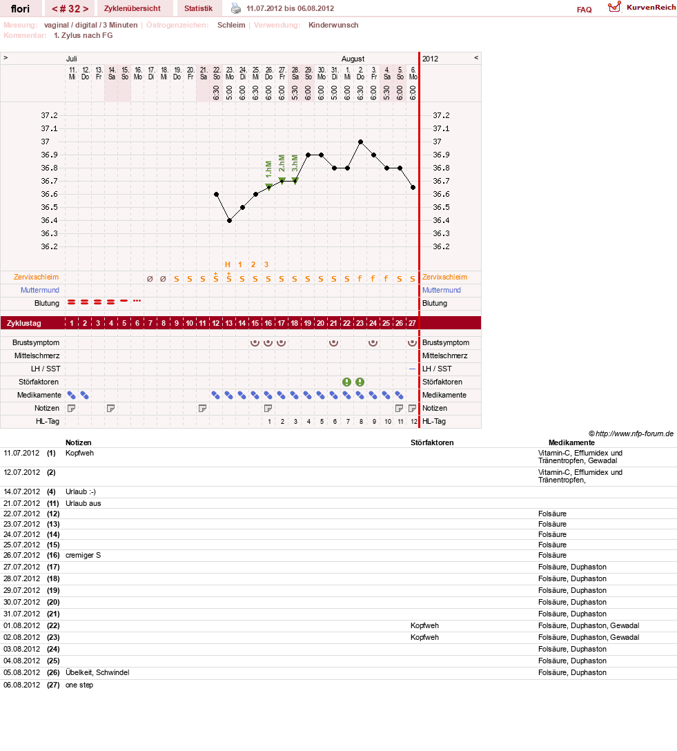 NFP-Kurve User #8092