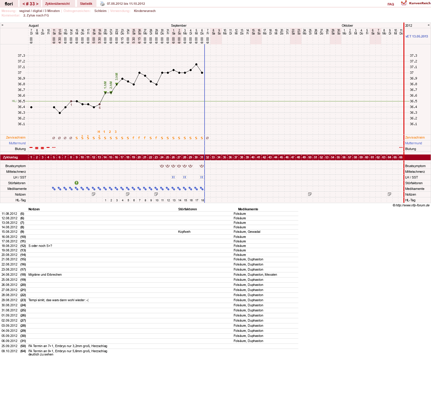 NFP-Kurve User #8092