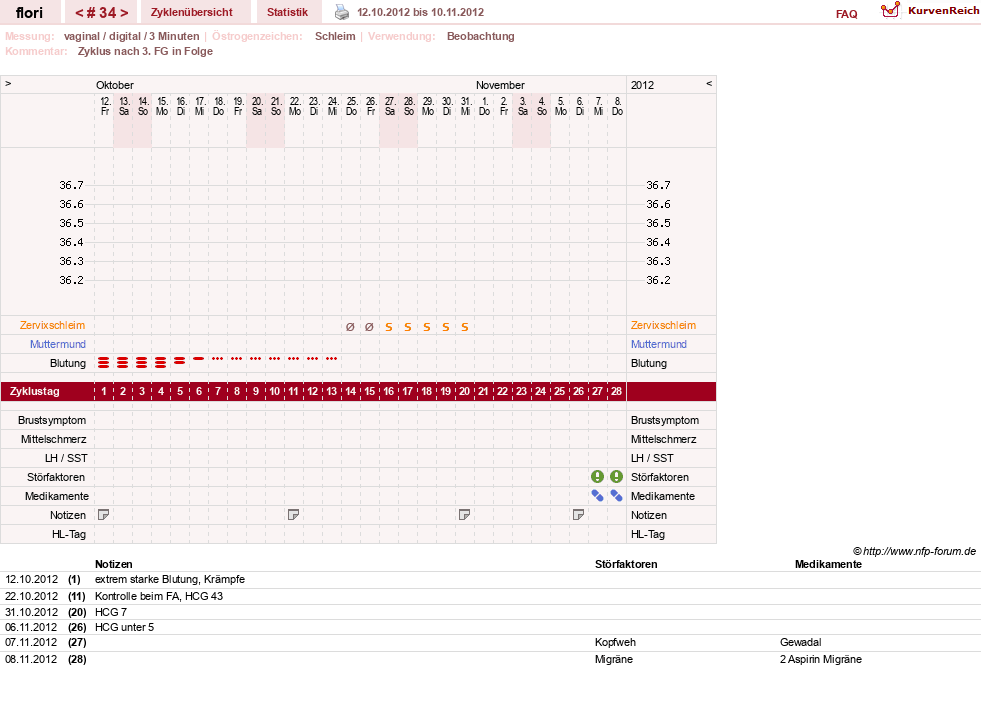 NFP-Kurve User #8092