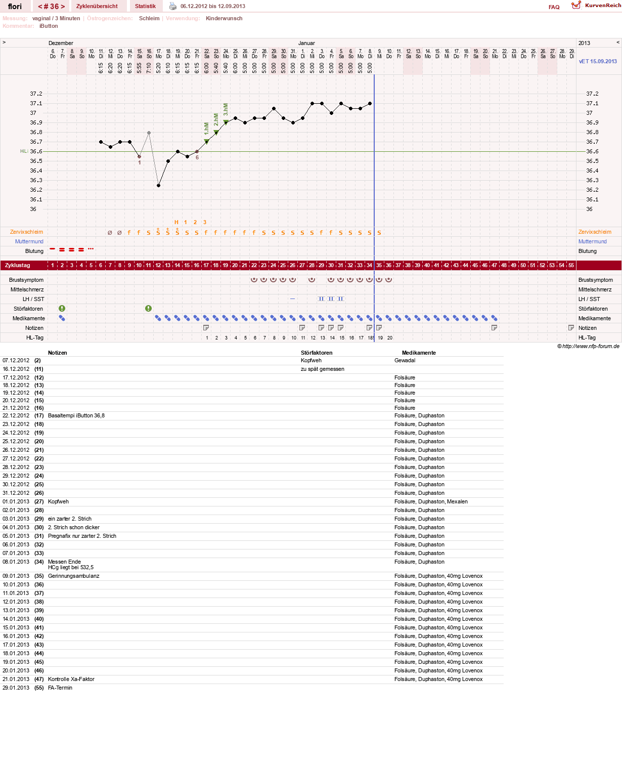 NFP-Kurve User #8092