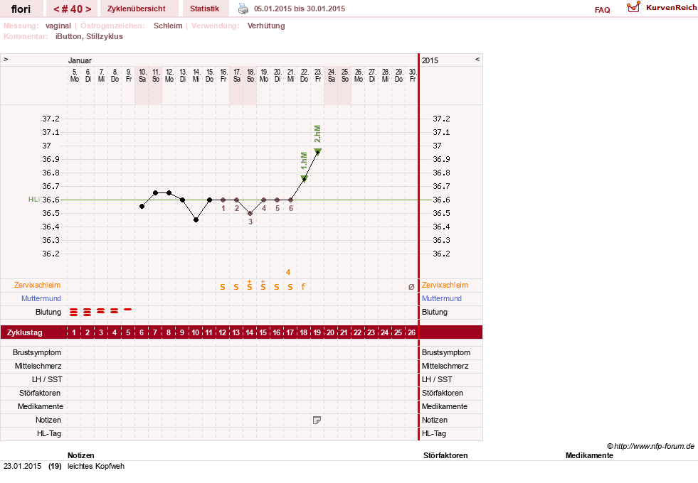 NFP-Kurve User #8092