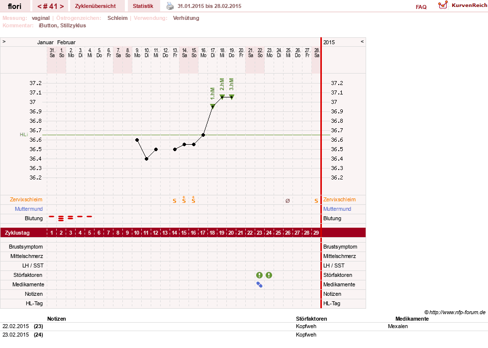 NFP-Kurve User #8092