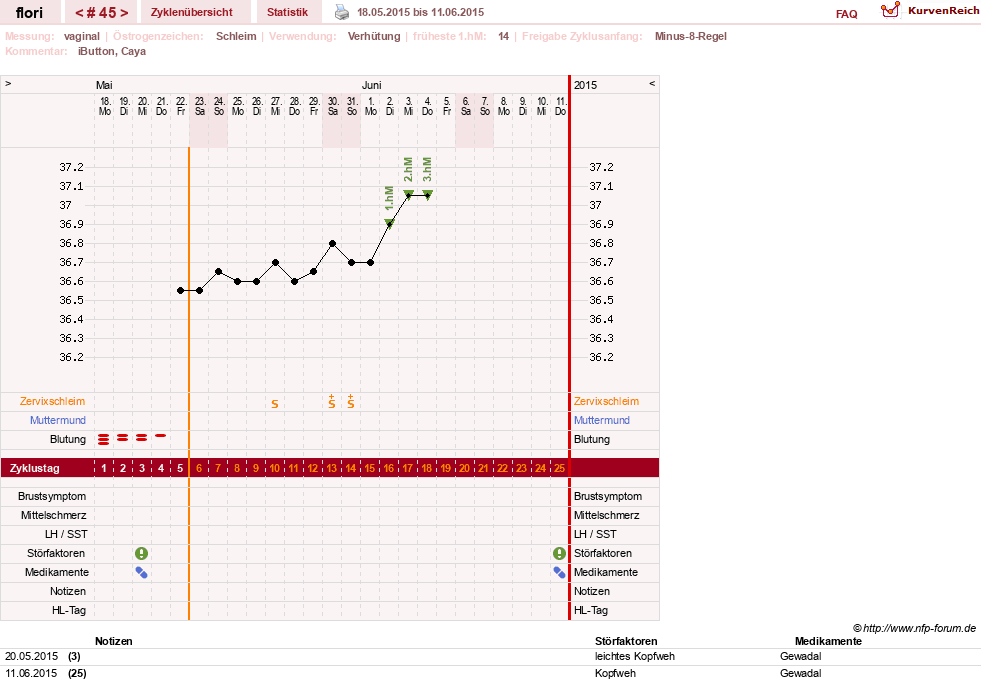 NFP-Kurve User #8092