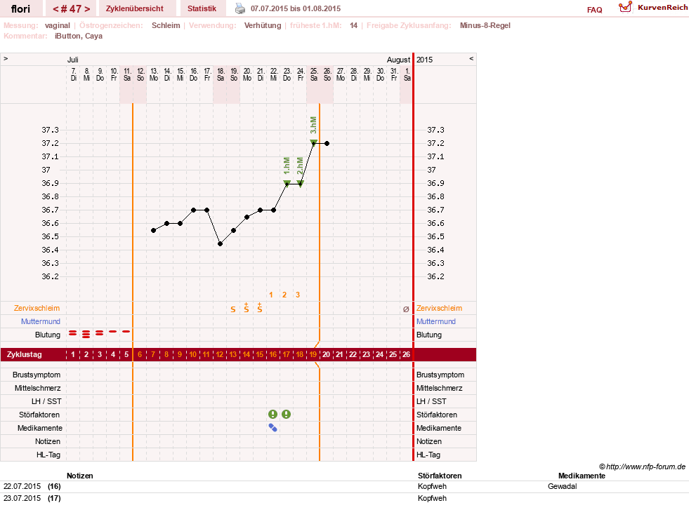 NFP-Kurve User #8092