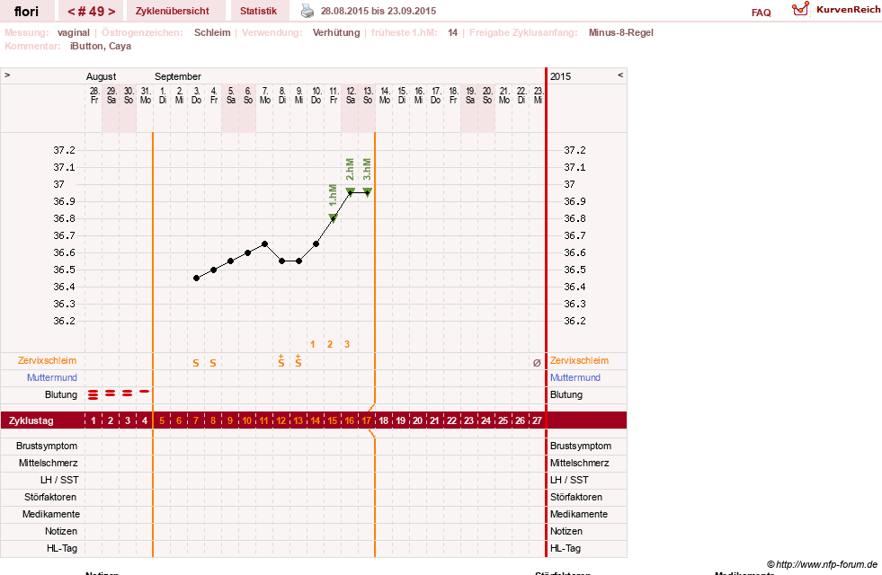 NFP-Kurve User #8092
