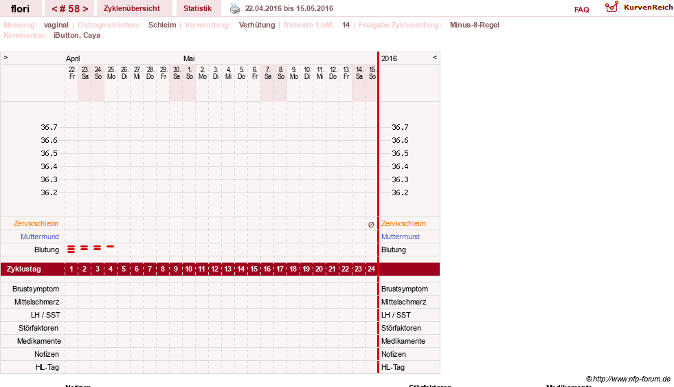 NFP-Kurve User #8092