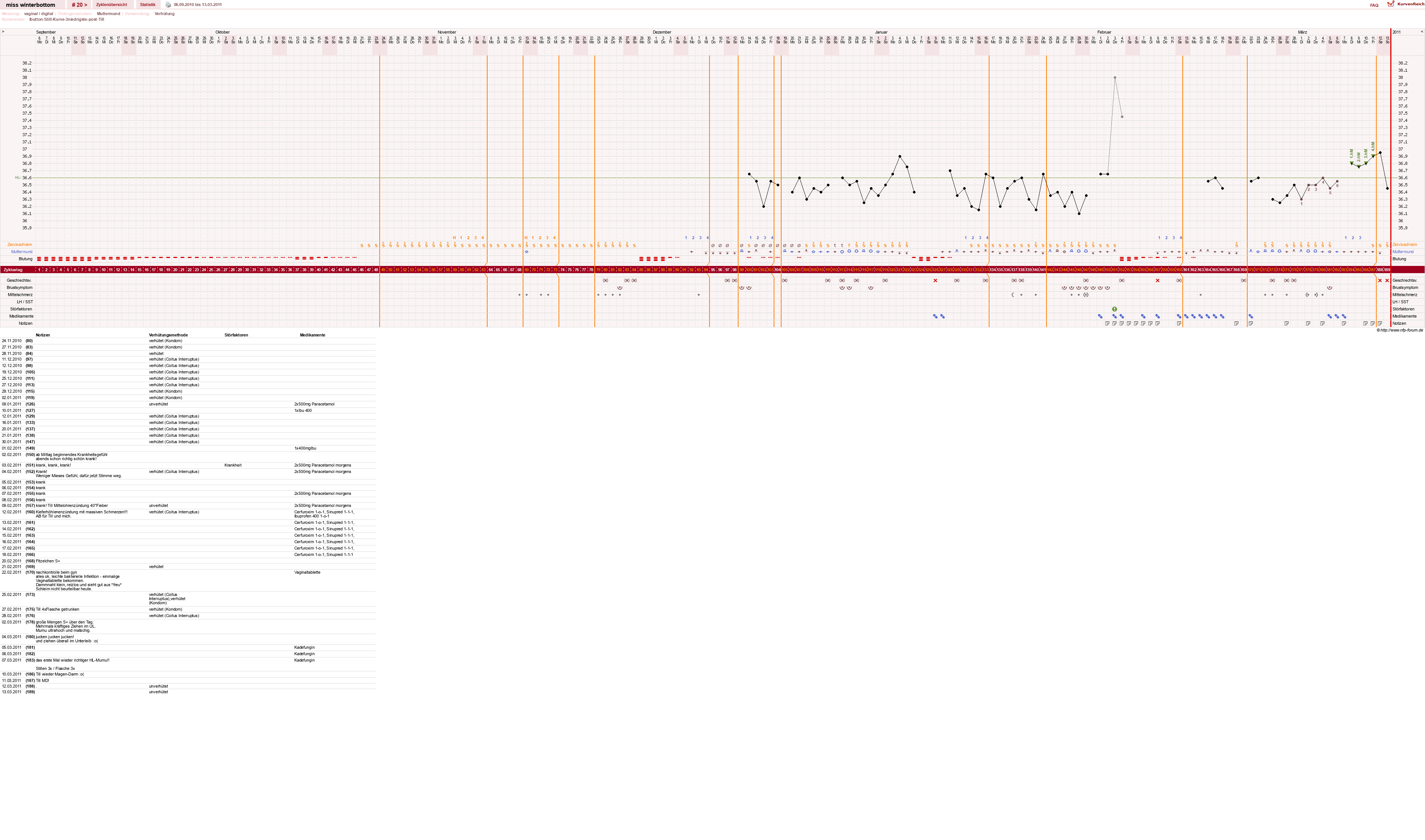 NFP-Kurve User #8134