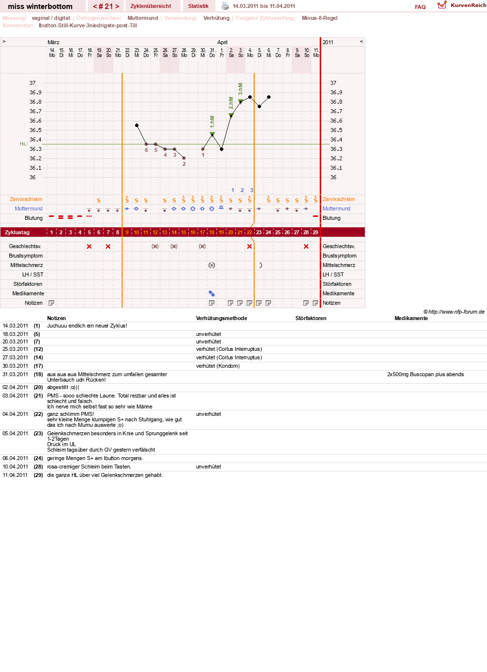NFP-Kurve User #8134